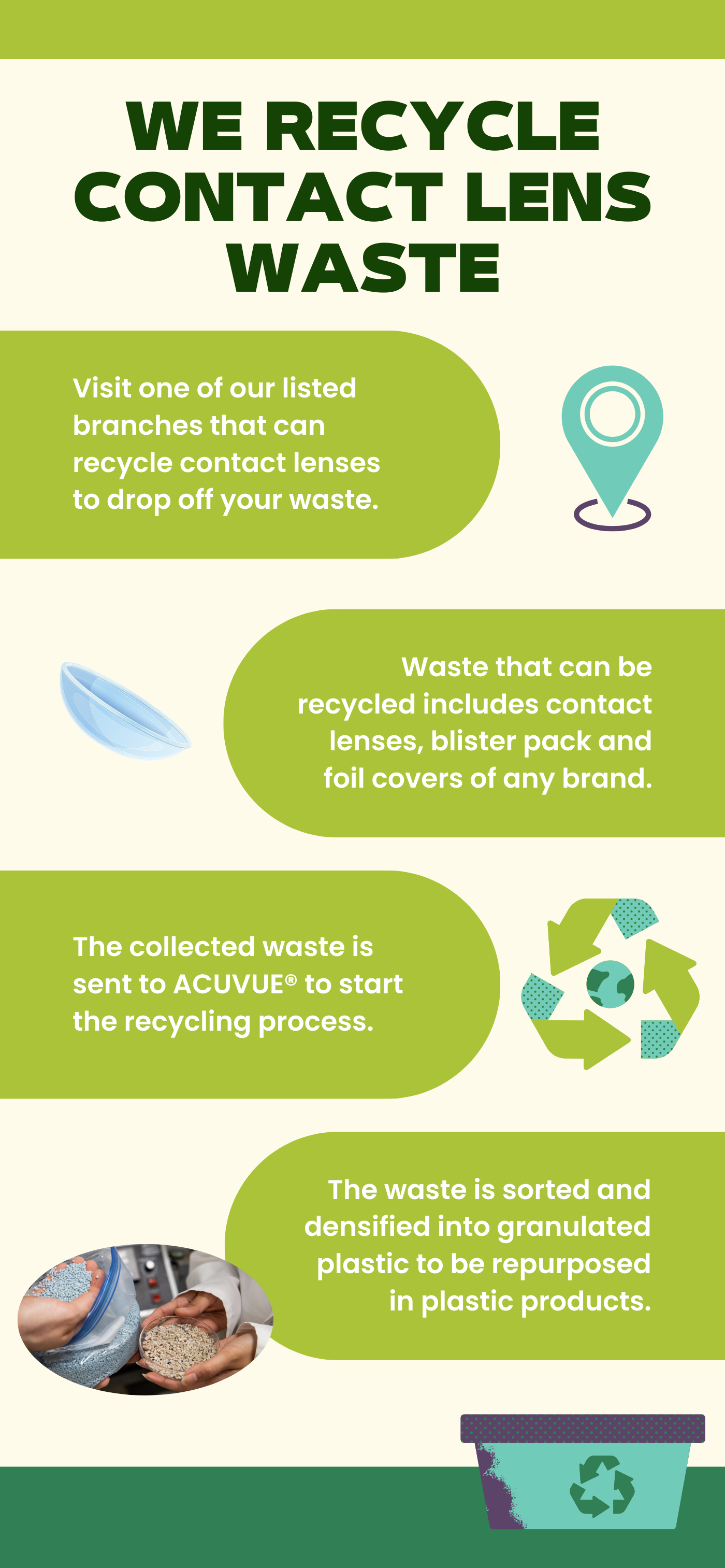 Contact Lens Recycle
